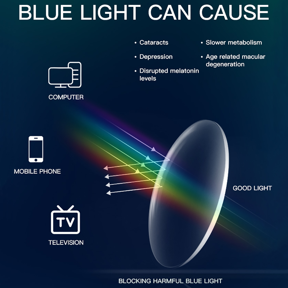 BARCUR Occhiali anti-luce blu  - Gaming Glasses Uv recensione e prezzo