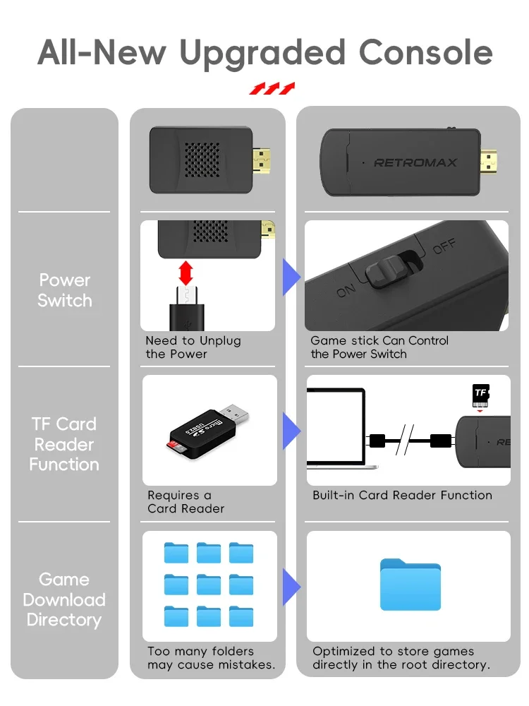 DATA FROG Stick di Gioco Wirel - Gaming Console Old School recensione e prezzo