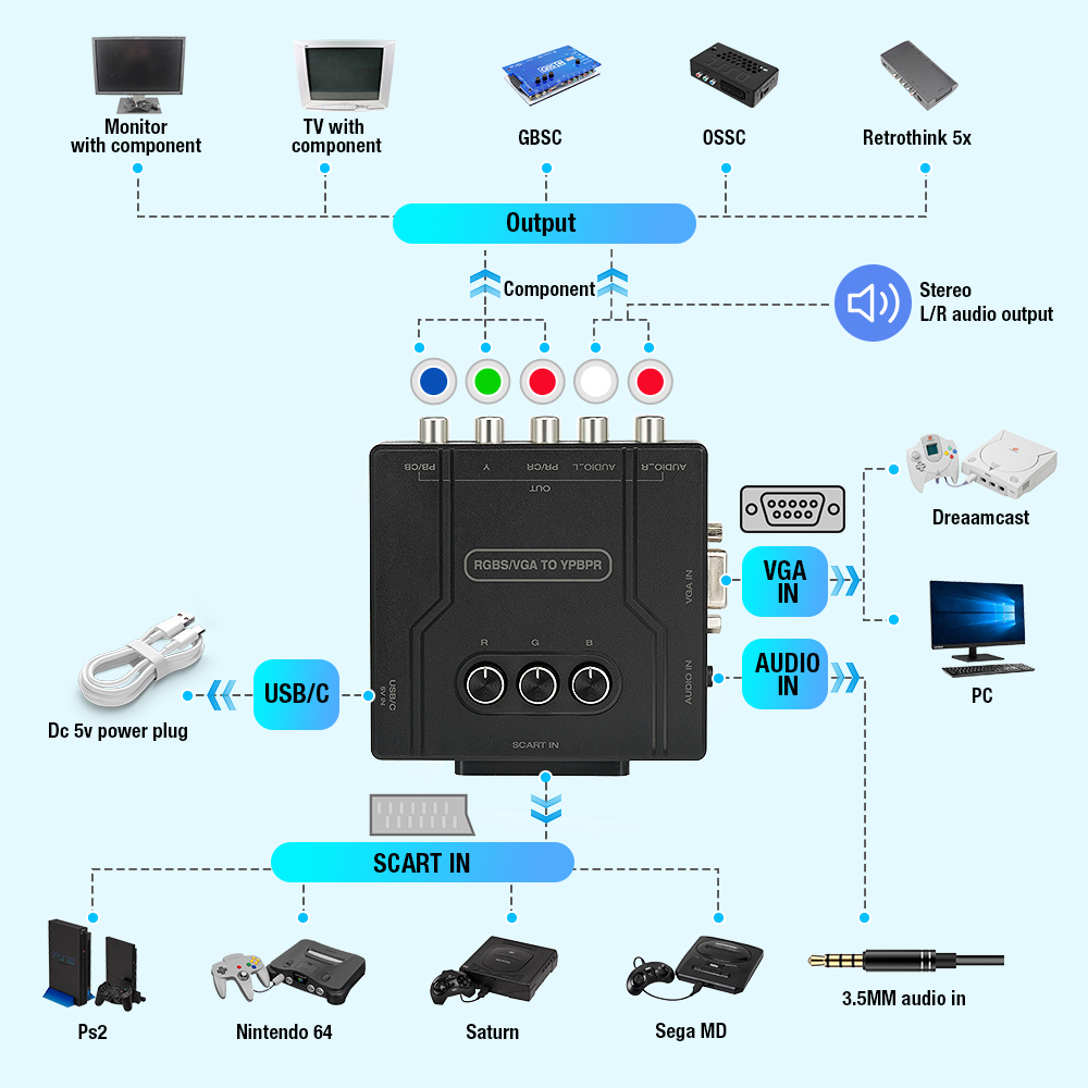 Convertitore da RGBS VGA a Com - Gaming Console Vintage recensione e prezzo